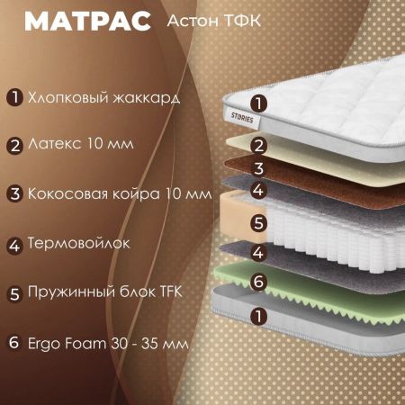 Матрас Stories Астон ТФК (Астон&nbsp;ТФК)