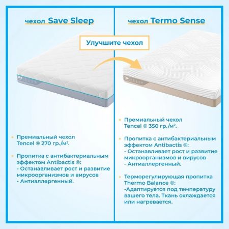 Матрас Promtex Multipacket Standart M (Малтипакет&nbsp;Стандарт&nbsp;М)