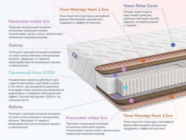 Матрас Dimax Relmas Cocos 3 S1000 (Релмас&nbsp;Кокос&nbsp;3&nbsp;S1000)